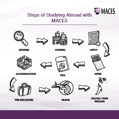 Steps to Studying Abroad with MACES
